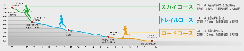 鉢盛山登山マラソン選べる3つのコース 鉢盛山登山マラソン選べる3つのコース